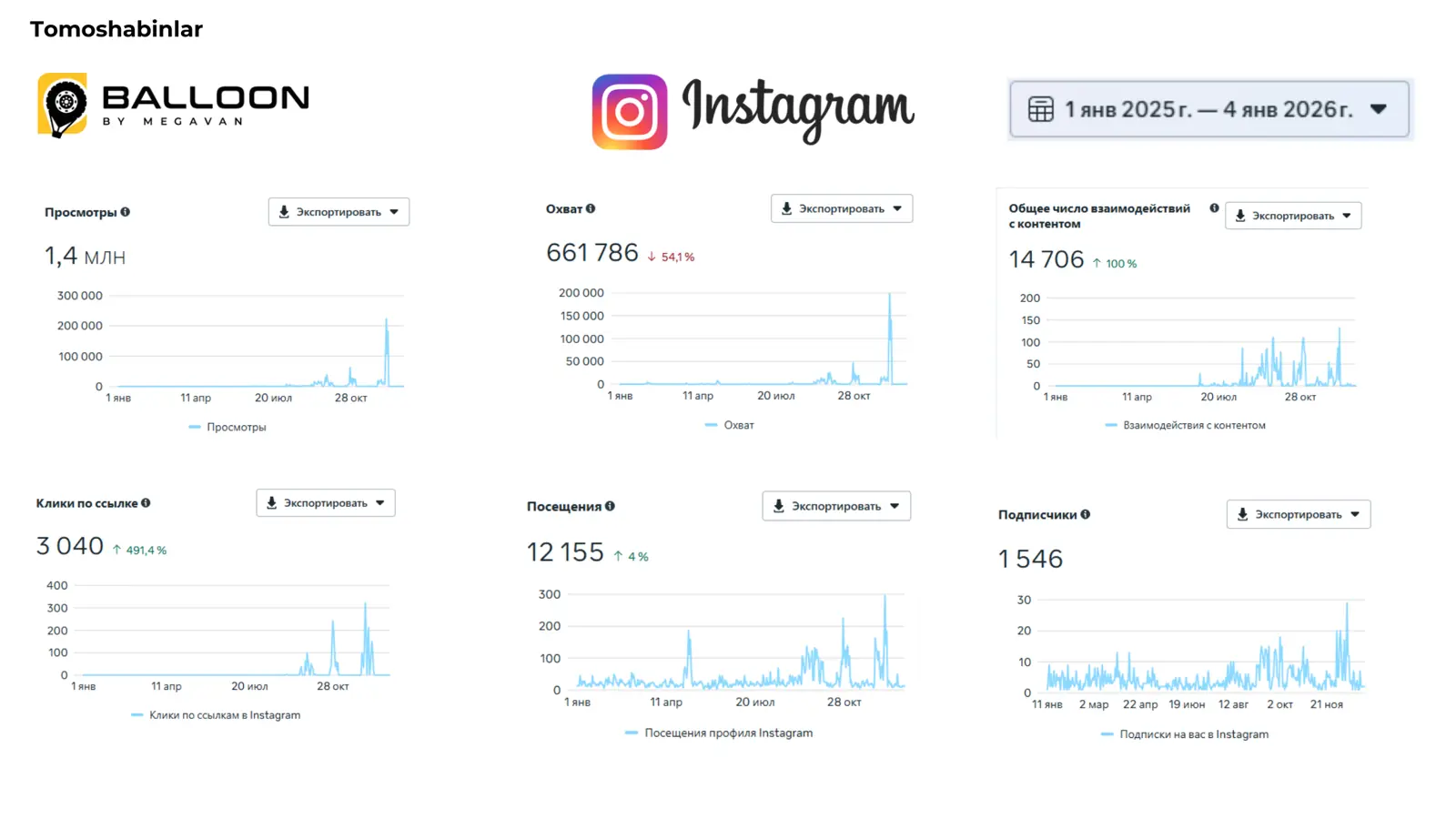 Instagram · Balloon · 1 yanv 2025 – 4 yanv 2026