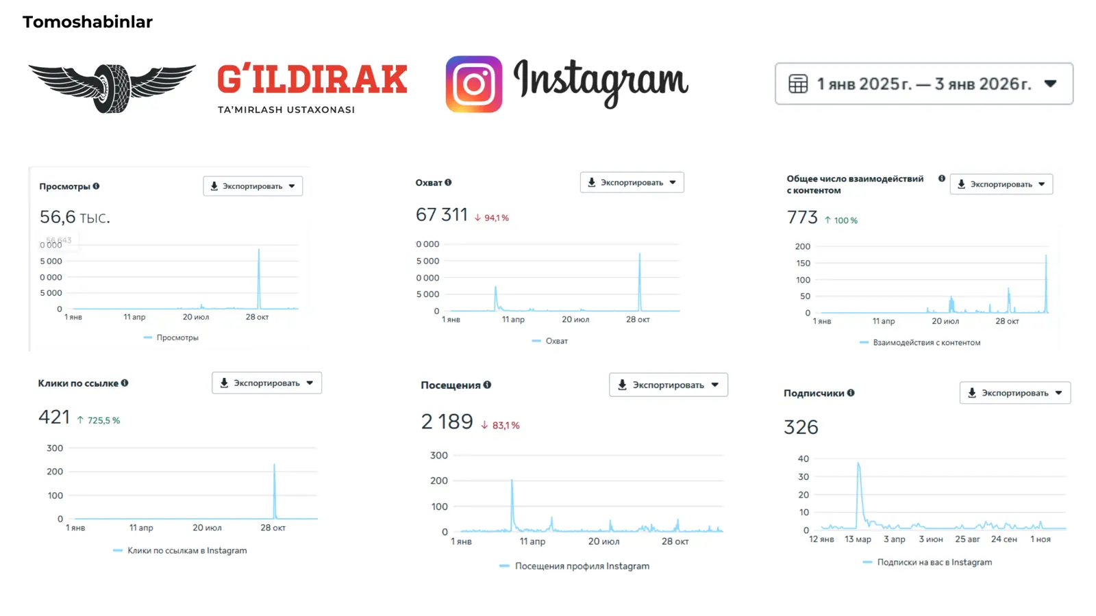 Instagram · G'ildirak · yil yakuni