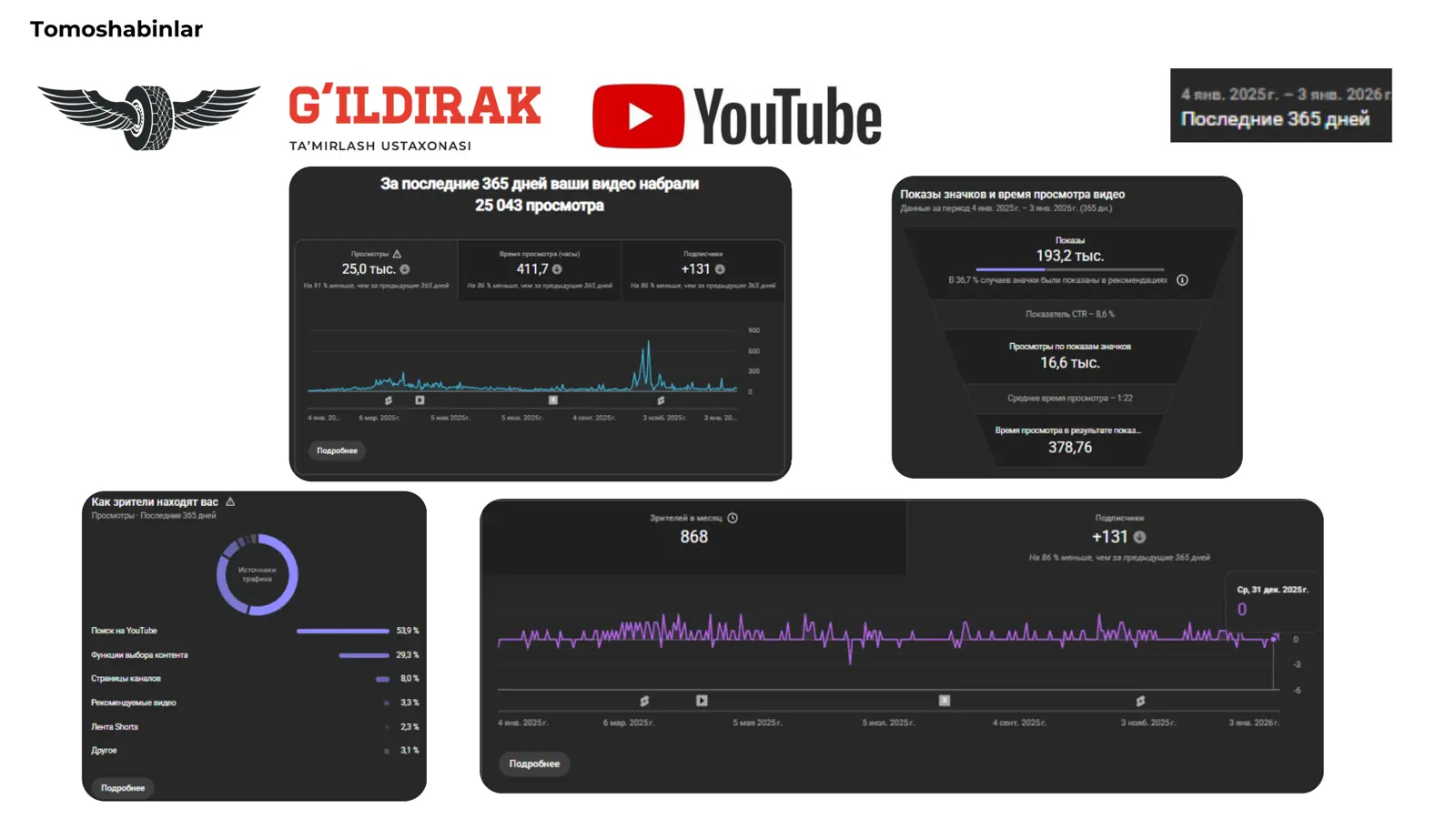 YouTube · G'ildirak · 365 kun
