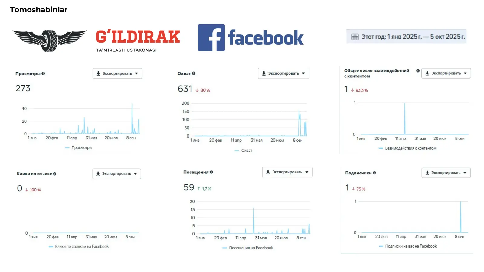 Facebook · G'ildirak