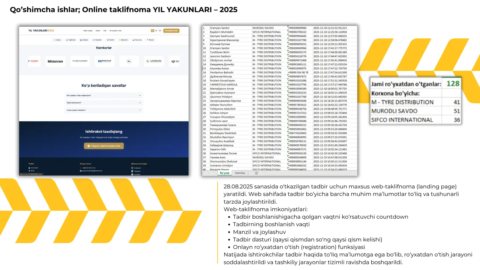 Taklifnoma: Yil yakunlari — 2025