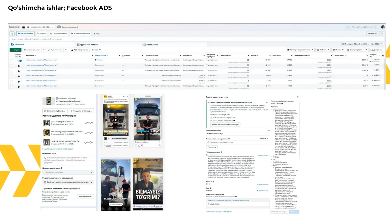 Facebook Ads kabineti va kreativlar
